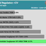 regulation_12v_230V