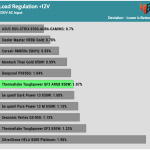 regulation_12v_230V