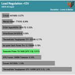 regulation_12v_230V