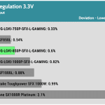 regulation_33v_115V