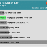 regulation_33v_115V