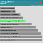 regulation_33v_115V