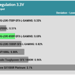 regulation_33v_230V