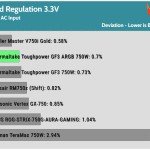 regulation_33v_230V