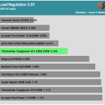 regulation_33v_230V