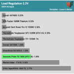 regulation_33v_230V