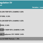 regulation_5v_115V