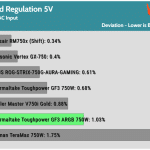 regulation_5v_115V