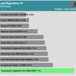 regulation_5v_115V