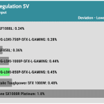 regulation_5v_230V