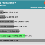 regulation_5v_230V