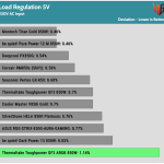 regulation_5v_230V