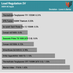 regulation_5v_230V