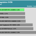 regulation_5vsb_115V