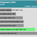 regulation_5vsb_115V