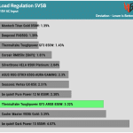 regulation_5vsb_115V