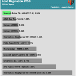 regulation_5vsb_115V