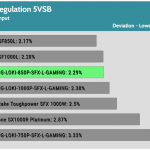 regulation_5vsb_230V