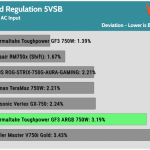 regulation_5vsb_230V