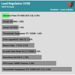 regulation_5vsb_230V