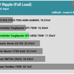 ripple_12v_115V