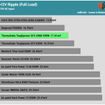 ripple_12v_115V