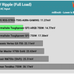 ripple_12v_230V