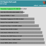 ripple_12v_230V