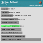 ripple_12v_230V