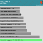 timing_20%_t1