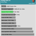 timing_20%_t3