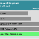 transient_120_dev