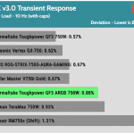 transient_120_dev