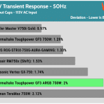 transient_12v_115V