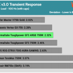 transient_160_dev