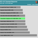 transient_160_dev