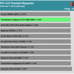 transient_160_voltage