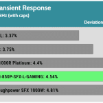 transient_200_dev