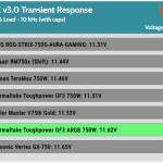 transient_200_voltage