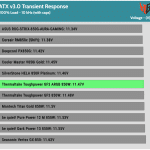 transient_200_voltage