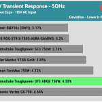 transient_33v_115V