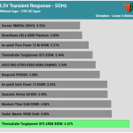 transient_33v_115V