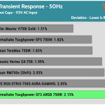 transient_5v_115V