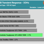 transient_5vsb_115V