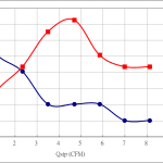 20% PWM