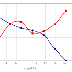 30% PWM