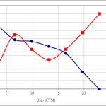 40% PWM