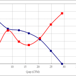 50% PWM