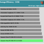 5VSB_efficiency_115V