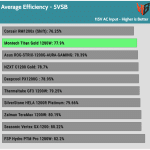 5VSB_efficiency_115V